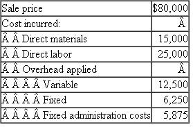 Mat Machinery Mat Machinery has received an order from Dewey Sales Corp. for special machinery. Dewey pays Mat Machinery a deposit of 10 percent of the sales price for the order. Just before the order is completed, Dewey Sales Corp. declares bankruptcy. Details of the transaction from Mat's records show the following: Raytell Corp. offers to buy the machinery for $68,000 if it is reworked to its specifications. Additional costs for reworking are Materials-$5,000?Labor-$6,000 A second alternative is to convert the machine to a standard model, which has a list price of $64,500. Converting the machine will require additional labor of $2,000 and materials of $6,500. The third alternative is to sell the machine as-is for $55,000, net of discount. For commission purposes, this is treated as-a standard model. Sales commissions are 2 percent on special orders and 1 percent on standard models. Raytell is considered a special order. All sales commissions are calculated on sales price, net of discount. A discount of 2 percent of the sales price is given on standard models. Application rates for manufacturing overhead on all work, including rework and conversion, are Required: Which of the three alternatives should be chosen?