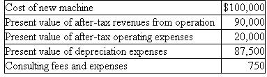 Equity Corp. Equity Corp. paid a consultant to study the desirability of installing some new equipment. The consultant recently submitted the following analysis: The corporate tax rate is 40 percent. Should Equity Corp. accept the project?
