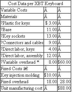 XBT Keyboards The keyboard division of XBT, a personal computer manufacturing firm, fabricates 50-key keyboards for both XBT and non-XBT computers. Keyboards for XBT machines are included as part of the XBT personal computer and are also sold separately. The keyboard division is a profit center. Keyboards included as part of the XBT PCs are transferred to the PC division at variable cost ($60) plus a 20 percent markup. The same keyboard, when sold separately (as a replacement part) or sold for non-XBT machines, is priced at $100. Projected sales are 50,000 keyboards transferred to the PC division (included as part of the XBT PC) and 150,000 keyboards sold externally. The keys for the keyboard are fabricated by XBT on leased plastic injection-molding machines and then placed in purchased key sockets. These keys and sockets are assembled into a base, and connectors and cables are attached. Ten million keys are molded each year on four machines to meet the projected demand of 200,000 keyboards. Molding machines are leased for $500,000 per year per machine; maximum practical capacity is 2.5 million keys per machine per year. The variable overhead account includes all of the variable factory overhead costs for both key manufacturing and assembly. Studies have shown that variable overhead is more highly correlated with direct labor dollars than any other volume measure. * Based on direct labor dollars. † At projected production of 200,000 keyboards. Sara Litle, manager of the keyboard division, is considering a proposal to buy some keys from an outside vendor instead of fabricating them inside XBT. These keys (which do not include the sockets) will be used in the keyboards included with XBT PCs but not in keyboards sold separately or sold to non-XBT computer manufacturers. The lease on one of XBT's key injection-molding machines is about to expire and the capacity it provides can be easily shifted to the outside vendor. The outside vendor will produce keys for $0.39 per key and will guarantee capacity of at least 2.5 million keys per year. Litle is compensated based on the profits of the keyboard division. She is considering returning one of the injection-molding machines when its lease expires and purchasing keys from the outside vendor. Required: a. How much will XBT save per key if it outsources the 2.5 million keys rather than producing them internally? b. What decision do you expect Sara Litle to make? Explain why. c. If you were a large shareholder of XBT and knew all the facts, would you make the same decision as Litle? Explain. d. What changes in XBT's accounting system and/or organizational structure would you suggest, given the facts of the case? Explain why.
