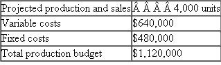 Madigan Modems Madigan produces a single high-speed modem. The following table summarizes the current month's budget for Madigan's modem production: Actual production and sales for the month were 3,900 units. Total production costs were $1,114,800, of which $631,800 were variable costs. Required: a. Prepare an end-of-month variance report for the production department using the beginning-of-month static budget. b. Prepare an end-of-month variance report for the production department using the beginning-of-month flexible budget. c. Write a short memo evaluating the performance of the production manager based on the variance report in ( a ). d. Write a short memo evaluating the performance of the production manager based on the variance report in ( b ). e. Which variance report-the one in ( a ) or ( b )-best reflects the performance of the production manager? Why?