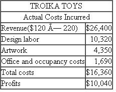 Troika Toys Adrian and Pells (AP) is an advertising agency that uses flexible budgeting for both planning and control. One of its clients, Troika Toys, asked AP to prepare an ad campaign for a new toy. AP's contract with Troika calls for paying AP $120 per design hour for between 150 and 200 hours. AP has a staff of ad campaign designers who prepare the ad campaigns. Customers are billed only for the time designers work on their project. Partner time is not billed directly to the customer. As part of the planning process, Sue Bent, partner-in-charge of the Troika account, prepared the following flexible budget. Authorized Design Hours is the estimated range of time AP expects the job to require and what the client agrees to authorize. * Consists of rent, phone charges, fax costs, overnight delivery, and so on. AP's executive committee reviewed Bent's budget and approved it and the Troika contract. After some preliminary work, Troika liked the ideas so much it expanded the authorized time range to be between 175 and 250 hours. Bent and her design team finished the Troika project. Two hundred and twenty design hours were logged and billed to Troika at the contract price ($120 per hour). Upon completion of the Troika campaign, the following revenues and costs had been accumulated: AP's accounting manager keeps track of actual costs incurred by AP on each account. AP employs a staff of designers. Their average salary is $45 per hour. New designers earn less than the average; those with more experience earn more. The actual design labor costs charged to each project are the actual hours times the designer's actual hourly cost. Artwork consists of both in-house and out-of-house artists who draw up the art for the ads designed by the designers. Office and occupancy costs consist of a charge per designer hour to cover rent, photocopying, and phones, plus actual longdistance calls, faxes, and overnight delivery services. Required: Prepare a table that reports on Sue Bent's performance on the Troika Toys account and write a short memo to the executive committee that summarizes her performance on this project.