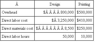 Media Designs Media Designs is a marketing firm that designs and prints customized marketing brochures. The design department designs the brochure and the printing department prints and binds it. Each department has separate overhead rates. The following estimates for the two departments were made for the calendar year 2010. Media Designs uses a budgeted overhead rate to apply overhead to jobs. Direct labor hours are used to allocate overhead in the design department, and direct materials cost is used to allocate overhead in the printing department. Required: a. What are the overhead rates for the design and printing departments? b. A summary of the Matsui job follows: What are overhead costs for the Matsui job? c. Actual operating results for 2010 are Calculate the over/underapplied overhead for each department.