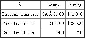 Media Designs Media Designs is a marketing firm that designs and prints customized marketing brochures. The design department designs the brochure and the printing department prints and binds it. Each department has separate overhead rates. The following estimates for the two departments were made for the calendar year 2010. Media Designs uses a budgeted overhead rate to apply overhead to jobs. Direct labor hours are used to allocate overhead in the design department, and direct materials cost is used to allocate overhead in the printing department. Required: a. What are the overhead rates for the design and printing departments? b. A summary of the Matsui job follows: What are overhead costs for the Matsui job? c. Actual operating results for 2010 are Calculate the over/underapplied overhead for each department.