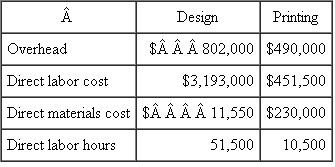 Media Designs Media Designs is a marketing firm that designs and prints customized marketing brochures. The design department designs the brochure and the printing department prints and binds it. Each department has separate overhead rates. The following estimates for the two departments were made for the calendar year 2010. Media Designs uses a budgeted overhead rate to apply overhead to jobs. Direct labor hours are used to allocate overhead in the design department, and direct materials cost is used to allocate overhead in the printing department. Required: a. What are the overhead rates for the design and printing departments? b. A summary of the Matsui job follows: What are overhead costs for the Matsui job? c. Actual operating results for 2010 are Calculate the over/underapplied overhead for each department.