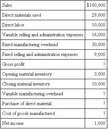 Unknown Company Compute the unknowns: There is no opening or closing finished goods or work-in-process inventory.