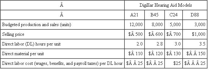 DigiEar DigiEar has invented and patented a new digital behind-the-ear hearing aid with adaptive noise reduction and automatic feedback cancellation. DigiEar produces four different models of its DigiEar device. The following table summarizes the planned production levels, costs, and selling prices for the four DigiEar devices for this year: DigiEar allocates both fixed and variable manufacturing overhead to the four devices using a single overhead rate, which includes both fixed and variable manufacturing overhead. The number of direct labor hours in each device is used as the allocation base for assigning overhead to hearing aids. Budgeted volume measured using direct labor hours is calculated using the budgeted sales of each device. Variable manufacturing overhead is budgeted at $12.00 per direct labor hour and fixed manufacturing overhead is budgeted this year at $2,157,000. Required: a. Calculate DigiEar's budgeted manufacturing overhead rate per direct labor hour for this year. b. Using absorption costing, calculate the budgeted manufacturing cost per unit for each of DigiEar's four hearing aid devices. c. During the year, actual manufacturing overhead incurred (fixed plus variable) was $3,110,000, and the actual number of direct labor hours used producing the four hearing aids was: Calculate the over- or underabsorbed overhead DigiEar has for this year. d. Assuming that the entire over- or underabsorbed overhead you calculated in part ( c ) is written off to cost of goods sold, does this write-off increase or decrease net income before taxes? Explain.