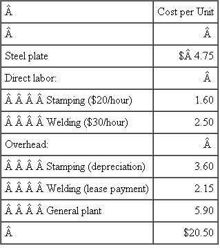 Kitchen Rite Kitchen Rite is considering outsourcing the production of a steel chassis that is used in a kitchen appliance. Two thousand chassis are produced per month. An outside vendor will supply an identical chassis for $9.90. The chassis is manufactured in two steps. A stamping press punches out the part from sheet metal, bends the sides, and cuts holes in it, all in one operation. Then a welding machine welds the corners. Both the welding and stamping machines are used to produce only this one chassis model. The following job order cost sheet summarizes the costs of producing a single chassis. The stamping machine is old and has little economic value. A used equipment dealer is willing to remove the machine and haul it away at no cost. The stamping machine was purchased 13 years ago for $1,728,000. For both tax and reporting purposes, it is being depreciated using a 20-year life, straight-line method, and it has zero salvage value. The welding machine is leased for $4,300 per month, and the lease can be canceled at any time and the machine returned. However, an early termination penalty of $1,800 per month for the next 42 months must be paid. General plant overhead consists primarily of the allocated cost of depreciation on the plant, property taxes, and fire insurance on the plant. Kitchen Rite currently has excess plant space. The manufacturing space freed up if the chassis is outsourced has no other use. Employees are unionized and have a clause in their contract that prevents the firm from firing them if their jobs are eliminated due to outsourcing. The employees working on the stamping machine will be placed on indefinite furlough at 75 percent of their current pay. The employees operating the welding machine can be reassigned to other positions in the firm as job openings occur. Given the high demand for welders, these reassignments will occur within a few weeks of outsourcing the chassis. Kitchen Rite has a tax loss for the current and the previous two years. Required: Should Kitchen Rite outsource the chassis? Support your recommendation with a clear financial analysis of the facts.