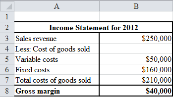 Absorption costing Under absorption costing both the fixed and variable manufacturing costs are considered while calculating the product cost and thus the ending inventory is also calculated using the total manufacturing costs. In absorption costing the fixed overhead to the extent of goods sold are charged to current year income statement and the balance overhead is carry forwarded to the next year by including it as part of ending inventory. a.Prepare net income for 2012 as follows: Prepare net income for 2012 using excel spreadsheet as follows: Thus, gross margin for 2012 is $40,000 Prepare net income for 2013 as follows: Prepare net income for 2013 using excel spreadsheet as follows: Thus, gross margin for 2012 is $84,800 b.Prepare reconciliation of change in net income from 2012 to 2013 as follows: Prepare reconciliation of change in net income from 2012 to 2013 using excel spreadsheet as follows: The net income for 2013 is higher than for 2012 as in 2013 company has produced more goods then sold and so most of its fixed costs are charged to ending inventory then costs of goods sold. This has led to increase in net income in 2013