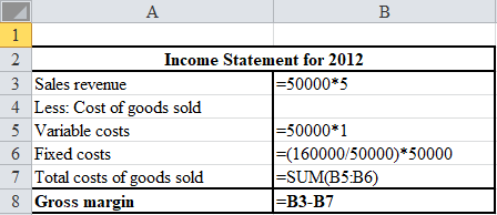 Absorption costing Under absorption costing both the fixed and variable manufacturing costs are considered while calculating the product cost and thus the ending inventory is also calculated using the total manufacturing costs. In absorption costing the fixed overhead to the extent of goods sold are charged to current year income statement and the balance overhead is carry forwarded to the next year by including it as part of ending inventory. a.Prepare net income for 2012 as follows: Prepare net income for 2012 using excel spreadsheet as follows: Thus, gross margin for 2012 is $40,000 Prepare net income for 2013 as follows: Prepare net income for 2013 using excel spreadsheet as follows: Thus, gross margin for 2012 is $84,800 b.Prepare reconciliation of change in net income from 2012 to 2013 as follows: Prepare reconciliation of change in net income from 2012 to 2013 using excel spreadsheet as follows: The net income for 2013 is higher than for 2012 as in 2013 company has produced more goods then sold and so most of its fixed costs are charged to ending inventory then costs of goods sold. This has led to increase in net income in 2013
