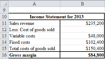Absorption costing Under absorption costing both the fixed and variable manufacturing costs are considered while calculating the product cost and thus the ending inventory is also calculated using the total manufacturing costs. In absorption costing the fixed overhead to the extent of goods sold are charged to current year income statement and the balance overhead is carry forwarded to the next year by including it as part of ending inventory. a.Prepare net income for 2012 as follows: Prepare net income for 2012 using excel spreadsheet as follows: Thus, gross margin for 2012 is $40,000 Prepare net income for 2013 as follows: Prepare net income for 2013 using excel spreadsheet as follows: Thus, gross margin for 2012 is $84,800 b.Prepare reconciliation of change in net income from 2012 to 2013 as follows: Prepare reconciliation of change in net income from 2012 to 2013 using excel spreadsheet as follows: The net income for 2013 is higher than for 2012 as in 2013 company has produced more goods then sold and so most of its fixed costs are charged to ending inventory then costs of goods sold. This has led to increase in net income in 2013