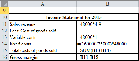 Absorption costing Under absorption costing both the fixed and variable manufacturing costs are considered while calculating the product cost and thus the ending inventory is also calculated using the total manufacturing costs. In absorption costing the fixed overhead to the extent of goods sold are charged to current year income statement and the balance overhead is carry forwarded to the next year by including it as part of ending inventory. a.Prepare net income for 2012 as follows: Prepare net income for 2012 using excel spreadsheet as follows: Thus, gross margin for 2012 is $40,000 Prepare net income for 2013 as follows: Prepare net income for 2013 using excel spreadsheet as follows: Thus, gross margin for 2012 is $84,800 b.Prepare reconciliation of change in net income from 2012 to 2013 as follows: Prepare reconciliation of change in net income from 2012 to 2013 using excel spreadsheet as follows: The net income for 2013 is higher than for 2012 as in 2013 company has produced more goods then sold and so most of its fixed costs are charged to ending inventory then costs of goods sold. This has led to increase in net income in 2013
