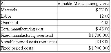 Kothari Inc. The telecom division of Kothari Inc. produces and sells 100,000 line modulators. Half of the modulators are sold externally at $150 per unit, and the other half are sold internally at variable manufacturing costs plus 10 percent. Kothari uses variable costing to evaluate the telecom division. The following summarizes the cost structure of the telecom division. Required: a. Calculate the net income of the telecom division (before taxes) using variable costing. b. Telecom can outsource the final assembly of all 100,000 modulators for $9.00 per modulator. If it does this, it can reduce variable manufacturing cost by $1.00 per unit and fixed manufacturing overhead by $700,000. If the managers of the telecom unit are compensated based on telecom's net income before taxes, do you expect them to outsource the final assembly of the modulators? Show calculations. c. What happens to the net cash flows of Kothari Inc. if the final assembly of the modulators is outsourced?
