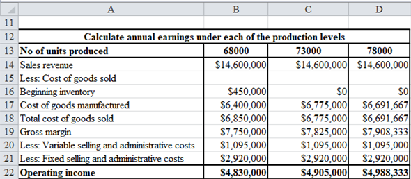 Absorption costing Under absorption costing both the fixed and variable manufacturing costs are considered while calculating the product cost and thus the ending inventory is also calculated using the total manufacturing costs. In absorption costing the fixed overhead to the extent of goods sold are charged to current year income statement and the balance overhead is carry forwarded to the next year by including it as part of ending inventory. Variable costing Under variable costing only the variable manufacturing costs are considered while calculating the product cost and thus the ending inventory is calculated using the variable costs. The fixed overhead incurred are charged to income statement in the current year itself and there is no carry forward of overhead to the next year. Return on assets (ROA) Return on assets is calculated as percentage of operating income earned on the total invested assets of company. Higher return on assets indicates higher profitability of company while lower return on assets indicates lower profitability. Formula to calculate return on assets Residual income Residual income is another method used to determine performance of division. It subtracts the opportunity cost of capital employed from divisional performance. Residual income is therefore excess of earnings earned over the cost of capital. Formula to calculate residual income a.Prepare a table showing annual accounting earnings under absorption costing as shown below Thus, operating income for 68,000 units produce is , for 73,000 units produce is and for 78,000 units produce is Following shows the working b.LT would chose production level of 78,000 units as at this units the operating income of company is maximum c.LIFO is Last in First Out. This means the units produced latest are sold first and then earlier available units are sold or held as ending inventory Prepare a table computing valuation of ending inventory as shown below Following shows the working d.Prepare residual income for each production levels as shown below Thus, LT would prefer production of if residual income was used for bonus purpose Following shows the working e.Calculate return on assets for each production level as shown below Thus, LT would prefer which would maximize its return on assets Following shows the working 5