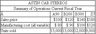 Astin Car Stereos Astin Car Stereos manufactures and distributes four different car stereos. The accompanying table summarizes the unit sales, selling prices, and manufacturing costs of each stereo. Selling and distribution (S D) expenses are $1,270,000. They are treated as a period cost and written off to the income statement. To assess the relative profitability of each product, S D expenses are allocated to each product based on sales revenue. Upon further investigation of the S D expenses, half are shown to be for marketing and advertising. Each product has its own advertising and marketing budget, administered by one of four marketing managers. Z7, the premier product, is advertised heavily. Forty percent of the marketing and advertising budget goes toward Z7, 30 percent to B300, 20 percent to B200, and 10 percent to A90. The remaining S D expenses consist of distribution and administration costs (25 percent) and selling costs (25 percent). The distribution and administration department is responsible for arranging shipping and for billing the customers. (Customers pay transportation charges directly to the common carrier.) It also handles federal licensing of the car radios. Upon analysis, each product line places equal demands on the distribution and administration department and each consumes about the same resources as the others. Selling costs consist primarily of commissions paid to independent salespeople. The commissions are based on gross margin on the product (sales revenue less manufacturing cost). Required: a. Allocate all S D expenses based only on sales revenue. Identify the most and least profitable products. b. Allocate all S D expenses based only on the advertising and marketing budget. Identify the most and least profitable products. c. Allocate all S D expenses. Use the advertising and marketing budget for advertising and marketing costs, the demand for these resources by product for distribution and administration costs, and commissions for selling costs. Identify the most and least profitable products. d. Discuss the managerial implications of the various schemes. Why do the different schemes result in different product-line profits? Which product is really the most profitable? The least profitable?