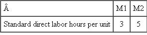 Shady Tree Manufacturing  Shady Tree produces two products: M1 and M2. There are no beginning inventories or ending workin- process inventories of either M1 or M2. A single plantwide overhead rate is used to allocate overhead to products using standard direct labor hours. This overhead rate is set at the beginning of the year based on the following flexible budget: Fixed factory overhead is forecast to be $3 million and variable overhead is projected to be $20 per direct labor hour. Management expects plant volume to be 200,000 standard direct labor hours. Here are the standard direct labor hours for each product:    The efficiency and spending overhead variances for the year were zero. The following table summarizes operations for the year.    Required:  a. Calculate the plantwide overhead rate computed at the beginning of the year. b. Calculate the volume variance for the year. c. What is the dollar impact on accounting earnings if the volume variance is written off to cost of goods sold? d. What is the dollar impact on accounting earnings of prorating the volume variance to inventories and cost of goods sold compared with writing it off to cost of sales?