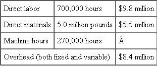Anpax, Inc. Anpax, Inc., manufactures two products: L7 and Q2. Overhead is allocated to products based on machine hours. Management uses a flexible budget to forecast overhead. For the current year, fixed factory overhead is projected to be $2.75 million and variable factory overhead is budgeted at $20 per machine hour. At the beginning of the year, management developed the following standards for each product and made the following production forecasts for the year: There were no beginning or ending inventories. Actual production for the year was 20,000 units of L7 and 40,000 units of Q2. Other data summarizing actual operations for the year are: Required: a. Calculate the overhead rate for the current year. b. Calculate materials and labor variances. Report quantity (efficiency) variances and price variances. c. Calculate the volume, spending, and efficiency overhead variances. d. Your boss (a nonaccountant) asks you to explain in nontechnical terms the meaning of each overhead variance.