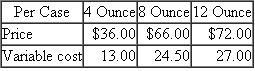 Silky Smooth Lotions Silky Smooth lotions come in three sizes: 4, 8, and 12 ounces. The following table summarizes the selling prices and variable costs per case of each lotion size. Fixed costs are $771,000. Current production and sales are 2,000 cases of 4-ounce bottles; 4,000 cases of 8-ounce bottles; and 1,000 cases of 12-ounce bottles. Silky Smooth typically sells the three lotion sizes in fixed proportions as represented by the preceding sales amounts. Required: How many cases of 4-, 8-, and 12-ounce lotion bottles must be produced and sold for Silky Smooth to break even, assuming that the three sizes are sold in fixed proportions?