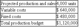 Madigan Modems Madigan produces a single high-speed modem. The following table summarizes the current month's budget for Madigan's modem production: Actual production and sales for the month were 3,900 units. Total production costs were $1,114,800, of which $631,800 were variable costs. Required: a. Prepare an end-of-month variance report for the production department using the beginning-of-month static budget. b. Prepare an end-of-month variance report for the production department using the beginning-of-month flexible budget. c. Write a short memo evaluating the performance of the production manager based on the variance report in (a). d. Write a short memo evaluating the performance of the production manager based on the variance report in (b). e. Which variance report-the one in (a) or (b)-best reflects the performance of the production manager? Why?