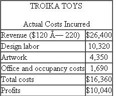 Troika Toys Adrian and Pells (AP) is an advertising agency that uses flexible budgeting for both planning and control. One of its clients, Troika Toys, asked AP to prepare an ad campaign for a new toy. AP's contract with Troika calls for paying AP $120 per design hour for between 150 and 200 hours. AP has a staff of ad campaign designers who prepare the ad campaigns. Customers are billed only for the time designers work on their project. Partner time is not billed directly to the customer. As part of the planning process, Sue Bent, partner-in-charge of the Troika account, prepared the following flexible budget. Authorized Design Hours is the estimated range of time AP expects the job to require and what the client agrees to authorize. *Consists of rent, phone charges, fax costs, overnight delivery, and so on. AP's executive committee reviewed Bent's budget and approved it and the Troika contract. After some preliminary work, Troika liked the ideas so much it expanded the authorized time range to be between 175 and 250 hours. Bent and her design team finished the Troika project. Two hundred and twenty design hours were logged and billed to Troika at the contract price ($120 per hour). Upon completion of the Troika campaign, the following revenues and costs had been accumulated: AP's accounting manager keeps track of actual costs incurred by AP on each account. AP employs a staff of designers. Their average salary is $45 per hour. New designers earn less than the average; those with more experience earn more. The actual design labor costs charged to each project are the actual hours times the designer's actual hourly cost. Artwork consists of both in-house and out-of-house artists who draw up the art for the ads designed by the designers. Office and occupancy costs consist of a charge per designer hour to cover rent, photocopying, and phones, plus actual long-distance calls, faxes, and overnight delivery services. Required: Prepare a table that reports on Sue Bent's performance on the Troika Toys account and write a short memo to the executive committee that summarizes her performance on this project.