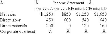 Wasley Wasley has three operating divisions. Each manager of a division is evaluated on that division's total operating income. Managers are paid 10 percent of operating income as a bonus. The AB division makes products A and B. The C division makes product C. The D division makes product D. All four products use only direct labor and direct materials. However, a fixed (unavoidable) $1,784 corporate overhead is applied to each division (or product) based on direct labor dollars. In the following operating income statement for the first quarter of the year all numbers are in 000s. Required: a. Allocate the corporate overhead and compute divisional operating income (after allocating corporate overhead) for each of the three divisions. b. One day the manager of the AB division, Shirley Chen, announces that starting in the second quarter she will be discontinuing product B (replacing it with nothing and letting the labor go, cutting all direct costs attributable to the product). She reasons that product B is losing money for her division and the company. Recompute first-quarter operating income for both division AB and the corporation without division AB's product B (as though the manager had already dropped product B). c. Is Shirley Chen, the manager of the AB division, better off this way? Why or why not? d. Is the corporation better off this way? Why or why not? e. What problems do you see with the reporting/evaluation/incentive system currently in place? SOURCE: Charles Kile.