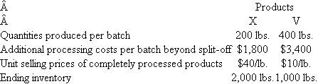 Joint Products, Inc. Joint Products, Inc., produces two joint products, X and V using a common input. These are produced in batches. The common input costs $8,000 per batch. To produce the final products (X and V), additional processing costs beyond the split-off point must be incurred. There are no beginning inventories. The accompanying data summarize the operations. Required: a. Compute the full cost of the ending inventory using net realizable value to allocate joint cost. b. If the selling prices at the split-off point (before further processing) are $35 and $1 per pound of X and V, respectively, what should the firm do regarding further processing? Show calculations.