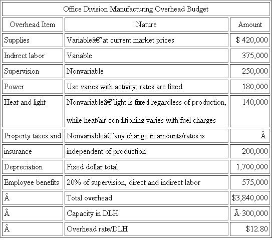 PortCo Products PortCo Products is a divisionalized furniture manufacturer. The divisions are autonomous segments, each responsible for its own sales, costs of operations, working capital management, and equipment acquisition. Each division serves a different market in the furniture industry. Because the markets and products of the divisions are so different, there have never been any transfers between divisions. ?The commercial division manufactures equipment and furniture that is purchased by the restaurant industry. The division plans to introduce a new line of counter and chair units that feature a cushioned seat for the counter chairs. John Kline, the division manager, has discussed the manufacturing of the cushioned seat with Russ Fiegel of the office division. They both believe a cushioned seat currently made by the office division for use on its deluxe office stool could be modified for use on the new counter chair. Consequently, Kline has asked Russ Fiegel for a price for 100-unit lots of the cushioned seat. The following conversation took place about the price to be charged for the cushioned seats. FIEGEL: John, we can make the necessary modifications to the cushioned seat easily. The raw materials used in your seat are slightly different and should cost about 10 percent more than those used in our deluxe office stool. However, the labor time should be the same because the seat fabrication operation basically is the same. I would price the seat at our regular rate-full cost plus 30 percent markup. KLINE: That's higher than I expected, Russ. I was thinking that a good price would be your variable manufacturing costs. After all, your capacity costs will be incurred regardless of this job. FIEGEL: John, I'm at capacity. By making the cushioned seats for you, I'll have to cut my production of deluxe office stools. Of course, I can increase my production of economy office stools. The labor time freed by not having to fabricate the frame or assemble the deluxe stool can be shifted to the frame fabrication and assembly of the economy office stool. And you will save the cost of the framing raw materials. However, I am constrained in terms of the number of hours I have for cushion fabrication. Fortunately, I can switch my labor force between these two models of stools without any loss of efficiency. As you know, overtime is not a feasible alternative in our community. I'd like to sell it to you at variable cost, but I have excess demand for both products. I don't mind changing my product mix to the economy model if I get a good return on the seats I make for you. Here are my budgeted costs for the two stools and a schedule of my manufacturing overhead (see the tables that follow). KLINE: I guess I see your point, Russ, but I don't want to price myself out of the market. Maybe we should talk to corporate to see if they can give us any guidance. *Direct labor hours. †Attaching seats to frames and attaching rubber feet. Required: a. John Kline and Russ Fiegel ask PortCo corporate management for guidance on an appropriate transfer price. Corporate management suggests they consider using a transfer price based upon opportunity cost. Calculate a transfer price for the cushioned seat based upon variable manufacturing cost plus forgone profits. b. Which alternative transfer price system-full cost, variable manufacturing cost, or opportunity cost-would be better as the underlying concept for an intracompany transfer price policy? Explain your answer.