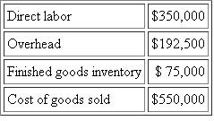 Wellington Co. The following figures were taken from the records of Wellington Co. for the year 2008. At the end of the year, two jobs were still in process. Details about the two jobs include: ?Wellington Co. applies overhead at a budgeted rate, calculated at the beginning of the year. The budgeted rate is the ratio of budgeted overhead to budgeted direct labor costs. Budgeted figures for 2008 were Actual figures for 2008 were ?There were no opening inventories. It is the practice of the company to prorate any over/ underabsorption of overhead to finished goods inventory, work in process, and cost of goods sold based on the total dollars in these categories. Required : a. Compute the cost of work in process before over/underapplied overheads are prorated. b. Prepare a schedule of finished goods inventory, work in process, and cost of goods sold after over/underapplied overheads are prorated. c. What is the difference in operating income if the over/underapplied overhead is charged to cost of goods sold instead of being prorated to finished goods inventory, work in process, and cost of goods sold?