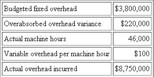 Jacklin Stampings Jacklin Stampings allocates overhead to products based on machine hours. It uses a flexible overhead budget to calculate a predetermined overhead rate at the beginning of the year. This rate is used during the year to allocate overhead to the various stampings produced. The following table summarizes operations for the last year: Required: In setting the overhead rate at the beginning of the year, what budgeted volume of machine hours was used?