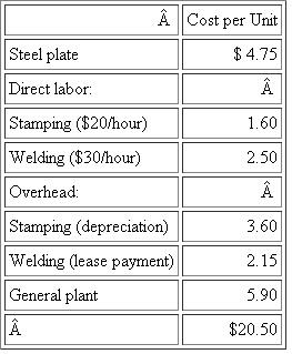 Kitchen Rite Kitchen Rite is considering outsourcing the production of a steel chassis that is used in a kitchen appliance. Two thousand chassis are produced per month. An outside vendor will supply an identical chassis for $9.90. The chassis is manufactured in two steps. A stamping press punches out the part from sheet metal, bends the sides, and cuts holes in it, all in one operation. Then a welding machine welds the corners. Both the welding and stamping machines are used to produce only this one chassis model. The following job order cost sheet summarizes the costs of producing a single chassis. ?The stamping machine is old and has little economic value. A used equipment dealer is willing to remove the machine and haul it away at no cost. The stamping machine was purchased 13 years ago for $1,728,000. For both tax and reporting purposes, it is being depreciated using a 20-year life, straight-line method, and it has zero salvage value. The welding machine is leased for $4,300 per month, and the lease can be canceled at any time and the machine returned. However, an early termination penalty of $1,800 per month for the next 42 months must be paid. ?General plant overhead consists primarily of the allocated cost of depreciation on the plant, property taxes, and fire insurance on the plant. Kitchen Rite currently has excess plant space. The manufacturing space freed up if the chassis is outsourced has no other use. ?Employees are unionized and have a clause in their contract that prevents the firm from firing them if their jobs are eliminated due to outsourcing. The employees working on the stamping machine will be placed on indefinite furlough at 75 percent of their current pay. The employees operating the welding machine can be reassigned to other positions in the firm as job openings occur. Given the high demand for welders, these reassignments will occur within a few weeks of outsourcing the chassis. ?Kitchen Rite has a tax loss for the current and the previous two years. Required: Should Kitchen Rite outsource the chassis? Support your recommendation with a clear financial analysis of the facts.