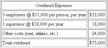 Mutual Fund Company Mutual Fund Company (MFC) is considering centralizing its overnight mail function. Five departments within MFC use overnight mail service: trades processing, trades verifications, securities processing, accounts control, and customer service. Although these departments send different types of packages (weight and content), they often send packages to the same destinations. Currently, each of these departments independently contracts for overnight mail service. The five departments' present rates are: ?MFC has requested that each of the five departments submit an estimate of its overnight mail for the coming year. The departments' estimates are as follows: * Based on 250 days per year. ?Using these volume estimates, MFC was able to negotiate the following corporate rates with EXP Overnight Express: ?The centralized overnight mail unit would be run as a cost center. All expenses would be charged back to the five departments. The chargebacks would have two components: 1. The corporate rate per package charged by EXP (based on weight). 2. An overhead allocation per package. ?MFC plans to use a prospective overhead rate. Pounds per package will be used as the allocation base. As each package comes in, overhead will be charged. The rate will be set at the beginning of the year, allowing the overnight mail service to be costed as it is used. The common costs that make up overhead are labor, supervision, and other expenses as follows: ?At this time, there is much controversy and skepticism about the centralization of the overnight mail function. The managers of trades processing and trades verifications are most opposed to the proposed system. They claim not only that it is unfair but also that the annual cost savings created by this centralized system do not justify a change Required a. Calculate the overhead allocation rate that would be used with the centralized system. b. Calculate the estimated overall cost and department cost of MFC's overnight mail service under both the present system and the proposed centralized system. c. Discuss why the managers of trades processing and trades verifications are opposed to the proposed centralized system. Do you agree with their criticisms? d. Evaluate the proposed method of allocating overhead under the centralized system. Is there a better method for allocating cost? If so, what is it? e. Do you think the proposed centralized system can be improved? If so, how? SOURCE: A Di Gabriele, M Perez, N Rivera, C Tolomeo, and J Twombly.