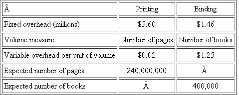 Amalfi Texts Amalfi Texts specializes in printing textbooks for high school science classes. Publishing companies like McGraw-Hill contract with authors to prepare the manuscript, which is then copyedited and typeset. Amalfi receives the typeset manuscript electronically and then prints and binds the textbook. The Printing Department prints the pages and the Binding Department assembles the book and attaches the cover. Each department has its own overhead rate. Overhead rates in both departments are based on expected volume. Volume in the Printing Department is measured by the total number of pages printed in the year, and volume in the Binding Department is measured by the total number of books bound in the year. The following table summarizes expected volume, fixed overhead in each department, and the expected variable overhead per unit of volume in each department. Required: a. Calculate the overhead rates Amalfi Texts will use for the year in the Printing and Binding departments. b. During the year, Amalfi prints and binds 10,000 copies of Zhang's Modern Biology. Each copy of the Zhang text has 550 pages. Direct labor in the Printing and Binding departments for the Zhang book was $13,500 and $19,000, respectively, and direct materials in the Printing and Binding departments were $61,000 and $21,500, respectively. Calculate the total cost of producing the Zhang book. c. Amalfi's total production for the year (including the Zhang book) was 410,000 books with 250 million pages. Actual overhead incurred in the Printing and Binding departments amounted to $8.82 million and $2.185 million, respectively. Calculate the over- or underabsorbed overhead in each department and for the entire firm for the year. d. Instead of using expected volume, had Amalfi used normal volume (288 million pages and 480,000 books), how much over- or underabsorbed overhead would Amalfi have for the year? e. Discuss the various factors (reasons) why Amalfi might want to use normal versus expected volume in calculating its overhead rates