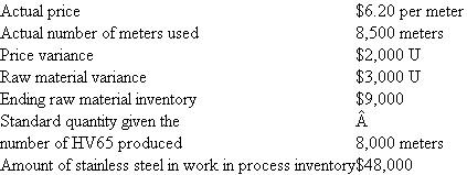 Alexander Products Alexander Products manufactures dental equipment and uses a standard cost system. A new product (HV65) that is being introduced requires a particular type of stainless steel. Alexander purchased a quantity of this stainless steel (in meters). The following data summarize the operations regarding the purchase and use of this new stainless steel. Required: Calculate the number of meters of stainless steel purchased and the standard price per meter of the stainless steel Alexander used in its standard cost system.