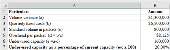 Variance analysis When a company establishes a standard costing system, it compares actual results with the standards set and computes variances that help the management of the company to control operations after identifying the causes of the variances. Volume variance This is the difference between budgeted and actual revenue due purely to a difference between the budgeted volume and the actual volume of production. Estimate over (under) used capacity as follows: - Therefore, the company has an under-used capacity which is 20% of the standard capacity. Explanation: Under-used units have been found out by dividing the volume variance by standard overhead rate per unit. The percentage of under-used capacity has been found out by dividing the under-used capacity by the standard volume as 20%.
