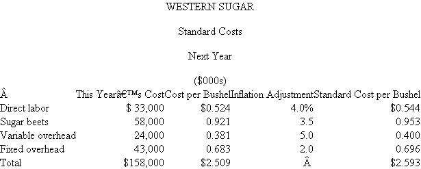 Western Sugar Western Sugar processes sugar beets into granulated sugar that is sold to food companies. It uses a standard cost system to aid in cost control and performance evaluation. To compute the standards for next year, the actual expense incurred by expense category is divided by the bushels of sugar beets processed to arrive at a standard cost per bushel. These per-bushel standards are then increased by the expected amount of inflation forecast for that expense category. This year, Western Sugar processed 63 million bushels of beets. The accompanying table calculates next year's standard costs. Next year, actual production is 68 million bushels. At the end of next year, the following report is prepared: Senior management was not surprised at the small variances for labor and sugar beets. The processing plant has very good operating controls and there had been no surprises in the sugar beet market or in the labor market. Initial forecasts proved to be good. Management was delighted to see the favorable total overhead variance ($1,090F = $1,011U + $2,101F). Although variable overhead was over budget, fixed overhead more than offset it. There was no major change in the plant's production technology to explain this shift (such as increased automation), so senior management was prepared to attribute the favorable total overhead variance to better internal control by the plant manager. Required: a. What do you think is the reason for the overhead variances? b. Is it appropriate to base next year's standards on last year's costs?