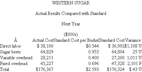 Western Sugar Western Sugar processes sugar beets into granulated sugar that is sold to food companies. It uses a standard cost system to aid in cost control and performance evaluation. To compute the standards for next year, the actual expense incurred by expense category is divided by the bushels of sugar beets processed to arrive at a standard cost per bushel. These per-bushel standards are then increased by the expected amount of inflation forecast for that expense category. This year, Western Sugar processed 63 million bushels of beets. The accompanying table calculates next year's standard costs. Next year, actual production is 68 million bushels. At the end of next year, the following report is prepared: Senior management was not surprised at the small variances for labor and sugar beets. The processing plant has very good operating controls and there had been no surprises in the sugar beet market or in the labor market. Initial forecasts proved to be good. Management was delighted to see the favorable total overhead variance ($1,090F = $1,011U + $2,101F). Although variable overhead was over budget, fixed overhead more than offset it. There was no major change in the plant's production technology to explain this shift (such as increased automation), so senior management was prepared to attribute the favorable total overhead variance to better internal control by the plant manager. Required: a. What do you think is the reason for the overhead variances? b. Is it appropriate to base next year's standards on last year's costs?