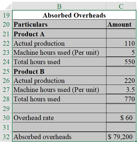 Overhead Cost: It can be referred to as an accounting term which states all the indirect expenses incurred by an organization for operating a business. These expenses are not directly related to the manufacturing of a product or rendering of a service. Over/Under Applied Overhead: The overheads are absorbed based on some predetermined factor that may be machine hours or labor hours. These are called the budgeted overheads. These overheads and are then matched with the actual overheads. In case the actual overheads are more than the budgeted then that situation is called under-applied overhead and vice-versa. a. Compute the overhead rate per machine hour, using the equation as shown below: Hence, the overhead rate is Compute the budgeted overheads for the year, using MS-excel as shown below: The result of the above-excel table is as follows: Hence, the budgeted overheads are b. Compute the total overheads absorbed, using MS-excel as shown below: The result of the above excel table is as follows: Hence, the total overheads absorbed is c. Compute the over/under absorbed overheads, using the MS-excel as shown below: The result of the above-excel table is as follows: 0 Hence, the under absorbed overheads is 1 d. Compute the over/under absorbed overheads, using the MS-excel as shown below: 2 The result of the above-excel table is as follows: 3 Hence, the under absorbed overheads is 4 e. In part (c), the company allocates the overheads on the basis of standard hours and in part (d), the company allocates the overheads on the basis of actual machine hours. The difference in under absorbed overheads was arise due to the changes in the allocation policy of the company. The treatment described in part (d) easily allocates the overheads on the basis of actual hours. Under this method, under/over absorbed overheads are just the difference between the budgeted overheads and the actual overheads.