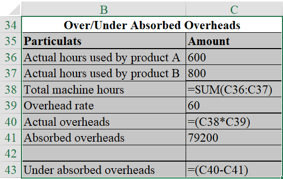 Overhead Cost: It can be referred to as an accounting term which states all the indirect expenses incurred by an organization for operating a business. These expenses are not directly related to the manufacturing of a product or rendering of a service. Over/Under Applied Overhead: The overheads are absorbed based on some predetermined factor that may be machine hours or labor hours. These are called the budgeted overheads. These overheads and are then matched with the actual overheads. In case the actual overheads are more than the budgeted then that situation is called under-applied overhead and vice-versa. a. Compute the overhead rate per machine hour, using the equation as shown below: Hence, the overhead rate is Compute the budgeted overheads for the year, using MS-excel as shown below: The result of the above-excel table is as follows: Hence, the budgeted overheads are b. Compute the total overheads absorbed, using MS-excel as shown below: The result of the above excel table is as follows: Hence, the total overheads absorbed is c. Compute the over/under absorbed overheads, using the MS-excel as shown below: The result of the above-excel table is as follows: 0 Hence, the under absorbed overheads is 1 d. Compute the over/under absorbed overheads, using the MS-excel as shown below: 2 The result of the above-excel table is as follows: 3 Hence, the under absorbed overheads is 4 e. In part (c), the company allocates the overheads on the basis of standard hours and in part (d), the company allocates the overheads on the basis of actual machine hours. The difference in under absorbed overheads was arise due to the changes in the allocation policy of the company. The treatment described in part (d) easily allocates the overheads on the basis of actual hours. Under this method, under/over absorbed overheads are just the difference between the budgeted overheads and the actual overheads.