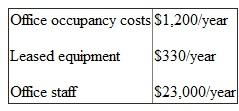 You are evaluating ways to expand an optometry practice and its earnings capacity. Optometrists perform eye exams, prescribe corrective lenses (eyeglasses and contact lenses), and sell corrective lenses. One way to expand the practice is to hire an additional optometrist. The annual cost of the optometrist, including salary, benefits, and payroll taxes, is $63,000. You estimate that this individual can conduct two exams per hour at an average price to the patient of $45 per exam. The new optometrist will work 40-hour weeks for 48 weeks per year. However, because of scheduling conflicts, patient no-shows, training, and other downtime, the new optometrist will not be able to conduct, bill, and collect 100 percent of his or her available examination time. From past experience, you know that each eye exam drives additional product sales. Each exam will lead to either an eyeglass sale with a net profit (revenue less cost of sales) of $90 (not including the exam fee) or a contact lens sale with net profits of $65 (not including the exam fee). On average, 60 percent of the exams lead to eyeglass sales, 20 percent lead to contact lens sales, and 20 percent of the exams lead to no further sales. Besides the salary of the optometrist, additional costs to support the new optometrist include: Required: In terms of the percentage of available time, what is the minimum level of examinations the new optometrist must perform to recover all the incremental costs of being hired