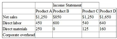 Wasley has three operating divisions. Each manager of a division is evaluated on that division's total operating income. Managers are paid 10 percent of operating income as a bonus. The AB division makes products A and B. The C division makes product C. The D division makes product D. All four products use only direct labor and direct materials. However, a fixed (unavoidable) $1,784 corporate overhead is applied to each division (or product) based on direct labor dollars. In the following operating income statement for the first quarter of the year all numbers are in 000s. Required: a. Allocate the corporate overhead and compute divisional operating income (after allocating corporate overhead) for each of the three divisions. b. One day the manager of the AB division, Shirley Chen, announces that starting in the second quarter she will be discontinuing product B (replacing it with nothing and letting the labor go, cutting all direct costs attributable to the product). She reasons that product B is losing money for her division and the company. Recompute first-quarter operating income for both division AB and the corporation without division AB's product B (as though the manager had already dropped product B). c. Is Shirley Chen, the manager of the AB division, better off this way Why or why not d. Is the corporation better off this way Why or why not e. What problems do you see with the reporting/evaluation/incentive system currently in place