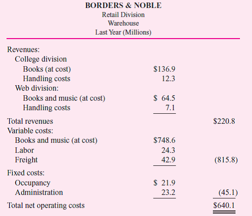 Borders Noble (B N) operates 460 bookstores throughout North America and Europe. B N has three divisions: retail division, college division, and the Web division. The retail division operates large stores selling both books and music. A typical store can have as many as 15,000 titles, covering the gamut of best-sellers, fiction, self-help, reference, travel, and so forth. The college division runs campus stores that primarily sell textbooks, apparel, and other assorted goods (stationery, snacks, computer supplies). The Web division sells books and music over the Internet, using its own computer system. The retail division has a large warehouse where it receives books and music from publishers and repackages them in smaller lots for individual retail stores. The warehouse also receives textbooks and repackages them for the college division's stores. Orders received by the Web division are forwarded electronically for packing and shipping by retail's warehouse. In addition to paying for the cost of the books, the college and Web divisions pay the variable costs of handling and shipping the books from retail's warehouse. The financial statement for the warehouse for last year is: Revenues in the warehouse from the Web and college divisions consist of the cost of books and music shipped from the warehouse and the warehouse's direct handling costs (labor and freight). The handling costs charged to the Web and college divisions accurately reflect the variable costs of receiving, packaging, and shipping the books. Likewise, the books and music costs accurately reflect the costs paid to the publishers. The operating data for the three divisions for last year were as follows: Each division is treated as an investment center. Managers in each division are compensated based on their division's EVA. Required: a. Compute each division's EVA. b. In addition to charging the college and Web divisions the variable costs of handling and shipping costs in the warehouse, the CFO of B N decides to allocate the fixed costs of the warehouse to all three divisions. Fixed warehouse costs are allocated based on the cost of books and music processed through the warehouse. Compute each division's revised net operating profit using the full cost (fixed and variable cost) of the warehouse. c. Compute each division's EVA using the revised handling charges in part ( b ). d. Discuss the advantages and disadvantages of the alternate performance measures in parts ( a ) and ( c ). e. Discuss possible distortions to the EVA calculations in part ( c ). (Assume WACC is measured accurately.)