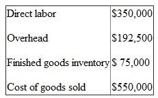 The following figures were taken from the records of Wellington Co. for the year 2008. At the end of the year, two jobs were still in process. Details about the two jobs include: Wellington Co. applies overhead at a budgeted rate, calculated at the beginning of the year. The budgeted rate is the ratio of budgeted overhead to budgeted direct labor costs. Budgeted figures for 2008 were Actual figures for 2008 were There were no opening inventories. It is the practice of the company to prorate any over/ underabsorption of overhead to finished goods inventory, work in process, and cost of goods sold based on the total dollars in these categories. Required: a. Compute the cost of work in process before over/underapplied overheads are prorated. b. Prepare a schedule of finished goods inventory, work in process, and cost of goods sold after over/underapplied overheads are prorated. c. What is the difference in operating income if the over/underapplied overhead is charged to cost of goods sold instead of being prorated to finished goods inventory, work in process, and cost of goods sold