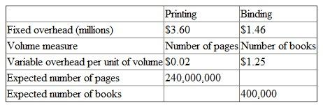 Amalfi Texts specializes in printing textbooks for high school science classes. Publishing companies like McGraw-Hill contract with authors to prepare the manuscript, which is then copyedited and typeset. Amalfi receives the typeset manuscript electronically and then prints and binds the textbook. The Printing Department prints the pages and the Binding Department assembles the book and attaches the cover. Each department has its own overhead rate. Overhead rates in both departments are based on expected volume. Volume in the Printing Department is measured by the total number of pages printed in the year, and volume in the Binding Department is measured by the total number of books bound in the year. The following table summarizes expected volume, fixed overhead in each department, and the expected variable overhead per unit of volume in each department. Required: a. Calculate the overhead rates Amalfi Texts will use for the year in the Printing and Binding departments. b. During the year, Amalfi prints and binds 10,000 copies of Zhang's Modern Biology. Each copy of the Zhang text has 550 pages. Direct labor in the Printing and Binding departments for the Zhang book was $13,500 and $19,000, respectively, and direct materials in the Printing and Binding departments were $61,000 and $21,500, respectively. Calculate the total cost of producing the Zhang book. c. Amalfi's total production for the year (including the Zhang book) was 410,000 books with 250 million pages. Actual overhead incurred in the Printing and Binding departments amounted to $8.82 million and $2.185 million, respectively. Calculate the over- or underabsorbed overhead in each department and for the entire firm for the year. d. Instead of using expected volume, had Amalfi used normal volume (288 million pages and 480,1 books), how much over- or underabsorbed overhead would Amalfi have for the year e. Discuss the various factors (reasons) why Amalfi might want to use normal versus expected volume in calculating its overhead rates.