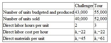 Taylor designs and manufactures high-performance bicycle chains for professional racers and serious amateurs. Two new titanium chain sets, the Challenger and the Tour, sell for €110 and €155, respectively. The following data summarize the cost structure for the two chain sets: Taylor uses an absorption costing system. Overhead is applied to these two products based on direct labor hours using a flexible budget to calculate the overhead rate before production begins for the year. Taylor budgeted (and produced) 43,000 Challenger chains and 55,000 Tour chains. Fixed manufacturing overhead was estimated to be €1.65 million and variable manufacturing overhead was estimated to be €1.75 per direct labor hour. Actual overhead incurred amounted to €2.1 million. Any over- or underabsorbed overhead is written off to cost of goods sold. Required: a. Calculate the overhead rate Taylor used to absorb overhead to the chains. b. Using the predetermined overhead rate you calculated in (a), and assuming any over- or underabsorbed overhead is written off to cost of goods sold, calculate Taylor Chains' net income before taxes for both the Challenger and Tour chains and for the entire firm. c. Instead of using absorption costing, use variable costing to calculate Taylor Chains' net income before taxes for both the Challenger and Tour chains and for the entire firm. Assume that any over- or underabsorbed overhead is treated as a fixed cost and is written off to cost of goods sold. d. Explain why the net income numbers calculated in parts (b) and (c) differ and reconcile the difference numerically. e. Suppose that next year Taylor incurs total manufacturing overhead of €2.3 million and sells all the chains it produces next year as well as the 6,000 chains it had in inventory from the first year of production. How much manufacturing overhead will appear on Taylor's income statement if the company uses (i) absorption costing or (ii) variable costing