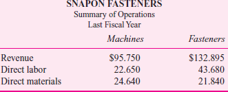 SnapOn Fasteners SnapOn makes snap-together button fasteners (a male top and female bottom) for designer clothes. Each top and bottom consists of several metal parts that, when attached to the garment, allow the shirt, jacket, or pants to be closed without the use of a zipper. The top of each button consists of a shiny or painted metal surface, usually embossed with the designer's logo or design. Fashion design houses contract with manufacturers to produce their fashion lines. The fashion house specifies the particular SnapOn fasteners the manufacturer will use. The manufacturer then purchases the top and bottom sections of the fasteners and leases SnapOn attaching machines to attach the fasteners to the garments. Because each fastener is designed specifically for a particular designer, SnapOn attaching machines must be tailored to each fastener so that the fastener can be attached to the garment without scratching or marring the snap and the machine can operate reliably without jamming. Each machine is specialized to a particular fastener by the tooling in the machines, which have tight tolerances for the particular fastener shape, size, and finish. This tooling is the materials handling device that moves the various components of the tops and bottoms through the machine and positions them in the correct location so that the machine can then compress the metal parts and fabric together. SnapOn has achieved a good reputation among top design houses for producing high-quality, unique fasteners and a line of attaching machines that do not jam and do not mar the fastener. SnapOn has a staff of service technicians who maintain the attaching equipment 24-7. If a machine malfunctions, SnapOn guarantees that it will repair it within 24 hours, anywhere in North America. This service is very important to SnapOn's customers because fashion designers operate on short cycle times. Once they design their spring, summer, fall, or winter lines and show them to the buyers, the designers have eight weeks to produce and deliver the lines. Keeping their designs secret until they are released keeps other fashion houses and knock-off producers from copying their designs. The top fashion designers are willing to pay premium prices for high-quality fasteners that can be attached using highly reliable equipment. SnapOn has two product lines (fasteners and attaching machines) and produces both lines in the same plant. Separate managers are responsible for the two product lines, and each manager receives 50 percent of his/her bonus based on reported net income of his/her product line and 50 percent of his/her bonus based on SnapOn's total net income. All manufacturing overhead of $59.615 million is applied to all products (attaching machines and fasteners) using direct labor dollars. All selling and service costs of $47.210 million are allocated to fasteners and attaching machines based on revenue dollars generated by each product line. The following table summarizes the operations of SnapOn (in millions) for the most recent fiscal year. Required: a. Prepare income statements for SnapOn's two lines of business (fasteners and attaching machines) that include manufacturing overhead and selling and service expenses allocated to each business line using the methodology described previously. Assume there are no beginning or ending inventories of either attaching machines or fasteners. b. Senior management is concerned that its current costing methodology of allocating manufacturing overhead based on direct labor dollars is too simplistic and is not producing unit manufacturing costs that accurately reflect the true consumption of indirect manufacturing overheads. Since manufacturing overhead is about 50 percent of total manufacturing cost (direct labor, direct materials, and manufacturing overhead), small errors in cost allocations could materially affect the calculated unit manufacturing costs. Some foreign competitors are entering SnapOn's traditional fashion markets and are offering fasteners at prices below SnapOn's unit manufacturing costs. Garment manufacturers who use these foreign fasteners have to lease attaching machines from other U.S. manufacturers as the foreign fastener-makers do not provide their own attaching machines. SnapOn will not allow non-SnapOn fasteners to be used in SnapOn attaching equipment. Senior management organizes a task force to study SnapOn's manufacturing overhead and selling and service costs and asks the task force to devise a better methodology for tracing these costs to individual products and the two lines of business. After three months of analysis, the task force presents the following breakdown of last year's manufacturing overhead amount: The task force determines that costs in the purchasing department are driven by the dollars spent on direct materials. The depreciation of machinery should be charged to the two product lines based on the machinery used by the two product lines. Since attaching machine production and fastener production use different equipment, the depreciation of the manufacturing equipment can be directly traced to the two product lines. Of the $17.611 million of total depreciation, 70 percent is for equipment used to manufacture the attaching machines and 30 percent is for equipment used to manufacture fasteners. Employees are supervised either manufacturing attaching machines or manufacturing fasteners. So direct labor dollars are the cost driver of supervision expenses. The production of attaching machines occupies 75 percent of the total manufacturing space (square footage) and fastener production occupies the remaining 25 percent. Hence, occupancy costs (depreciation of the building, property taxes, property insurance, and utilities) should be assigned to products using square footage as the cost driver. Finally, engineers are assigned exclusively to either attaching machine production (60 percent of the engineering costs) or fastener production (40 percent). The task force also examined the selling and service costs and determined that $11.850 million of the total $47.210 million consisted of service costs for the attaching machines (salaries, travel, and parts to maintain the attaching machines in the field). The task force also determined that selling costs of $35.36 million vary with revenues. Using the task force's findings, prepare revised income statements for SnapOn's two lines of business (attaching machines and fasteners) for the last fiscal year. Assume there are no beginning or ending inventories of either attaching machines or fasteners. c. Briefly describe any changes in the relative profitability of the two lines of business after implementing the task force's analysis. d. Should SnapOn stay with its current costing system as portrayed in part ( a ), or should SnapOn convert to the new costing methodology based on the task force's analysis as portrayed in part ( b ) Be sure to justify your recommendation based on the advantages and disadvantages of each alternative.