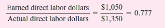 A number of companies use the following ratio to measure operating efficiency: Earned direct labor dollars is the number of units produced times the standard direct labor dollars per hour. For example, the machine department produced four jobs today: Actual direct labor dollars for today total $1,350. The higher the ratio, the more output per actual direct labor dollar. Operating managers are rewarded for high ratios. Required: Discuss the advantages and disadvantages of using this ratio to measure and reward the performance of factory managers.