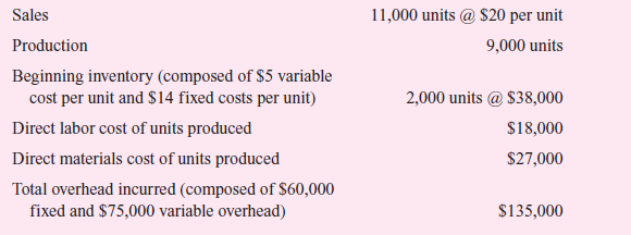 Auden Manufacturing produces a single product with the following standards: FIFO inventory costing is used. Normal volume is used as budgeted volume. Actual production, sales, and costs for the year were as follows: Required: a. Compute the overhead rate used to apply overhead to the product. b. Calculate all variances. c. Calculate net income under absorption costing. (All variances are taken to cost of goods sold.) d. Calculate net income under variable costing. (All variances are taken to cost of goods sold.) e. Reconcile the difference in income between variable costing and absorption costing.