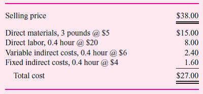 The Mopart Division produces a single product. Its standard cost system uses a flexible budget to assign indirect costs on the basis of standard direct labor hours. At the budgeted volume of 4,000 direct labor hours, the standard cost per unit is as follows: For the month of March, the following actual data were reported: There was no beginning inventory. Required: a. Analyze the results of operations for March. Support your analysis. b. Present two income statements in good format using absorption costing and variable costing net income. c. Reconcile any difference in net income between the two statements. d. What is the opportunity cost of the unused normal capacity
