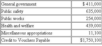 Transactions and Budgetary Comparison Schedule.The following transactions occurred during the 2011 fiscal year for the City of Fayette.For budgetary purposes, the city reports encumbrances in the Expenditures section of its budgetary comparison schedule for the General Fund but excludes expenditures chargeable to a prior year's appropriation. 1.The budget prepared for the fiscal year 2011 was as follows:   2.Encumbrances issued against the appropriations during the year were as follows:   3.The current year's tax levy of $2,005,000 was recorded; uncollectibles were estimated as $65,000. 4.Tax collections from prior years' levies totaled $132,000; collections of the current year's levy totaled $1,459,000. 5.Personnel costs during the year were charged to the following appropriations in the amounts indicated.Encumbrances were not recorded for personnel costs.Since no liabilities currently exist for withholdings, you may ignore any FICA or federal or state income tax withholdings.( Note: Expenditures charged to Miscellaneous Appropriations should be treated as General Government expenses in the governmental activities general journal at the government-wide level.)   6.Invoices for all items ordered during the prior year were received and approved for payment in the amount of $14,470.Encumbrances had been recorded in the prior year for these items in the amount of $14,000.The amount chargeable to each year's appropriations should be charged to the Public Safety appropriation. 7.Invoices were received and approved for payment for items ordered in documents recorded as encumbrances in Transaction (2) of this problem.The following appropriations were affected.   8.Revenue other than taxes collected during the year consisted of licenses and permits, $373,000; intergovernmental revenue, $400,000; and $66,000 of miscellaneous revenues.For purposes of accounting for these revenues at the government-wide level, the intergovernmental revenues were operating grants and contributions for the Public Safety function.Miscellaneous revenues are not identifiable with any function and therefore are recorded as General Revenues at the government-wide level. 9.Payments on Vouchers Payable totaled $2,505,000. Additional information follows: The General Fund Fund Balance account had a credit balance of $82,900 as of December 31, 2010; no entries have been made in the Fund Balance account during 2011. Required a.Record the preceding transactions in general journal form for fiscal year 2011 in both the General Fund and governmental activities general journals. b.Prepare a budgetary comparison schedule for the General Fund of the City of Fayette for the fiscal year ending December 31, 2011, as shown in Illustration 4-7.Do not prepare a government-wide statement of activities since other governmental funds would affect that statement.<div style=padding-top: 35px> 