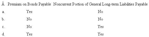 <strong>Multiple Choice.Choose the best answer. 1.Which of the following would not be considered a general long-term liability A)The estimated liability to clean up the fuel and hazard waste storage sites of the city's Public Works Department. B)Capitalized equipment leases of the water utility fund. C)Compensated absences for the city's Police Department. D)Five-year notes payable used to acquire computer equipment for the city library. 2)Proceeds from bonds issued to construct a new county jail would most likely be recorded in the journal of the: A)Capital projects fund. B)Debt service fund. C)General Fund. D)Enterprise fund. 3)The long-term liability for a bond issue used to construct a new city recreation center should be recorded in the: A)Capital projects fund general journal. B)Debt service fund general journal. C)Governmental activities general journal. D)Both b and c. Items 4 and 5 are based on the following information: On March 2, 2010, 20-year, 6 percent, general obligation serial bonds were issued at the face amount of $3,000,000.Interest of 6 percent per annum is due semiannually on March 1 and September 1.The first payment of $150,000 for redemption of principal is due on March 1, 2011.Fiscal year-end occurs on December 31. 4)What is the interest expense for the fiscal year ending December 31, 2010 A)$90,000. B)$135,000. C)$150,000. D)None of the above. 5)What is the interest expenditure for the fiscal year ending December 31, 2010 A)$90,000. B)$135,000. C)$150,000. D)None of the above. 6)Debt service funds may be used to account for all of the following except: A)Repayment of debt principal. B)Lease payments under capital leases. C)Amortization of premiums on bonds payable. D)The proceeds of refunding bond issues. 7)Expenditures for redemption of principal of tax-supported bonds payable should be recorded in a debt service fund: A)When the bonds are issued. B)When the bond principal is legally due. C)When the redemption checks are written. D)Any of the above, if consistently followed. 8)Which of the following items would be reported in the Governmental Activities column of the government-wide financial statements 9.Interest on general long-term debt would be recorded as an expenditure in which of the following financial statements A)Statement of revenues, expenditures, and changes in fund balances- governmental funds. B)Statement of activities. C)Both a and b are correct. D)None of the above; interest is recorded as an expense, not an expenditure. 10)Which of the following accounts is unlikely to appear in a debt service fund ledger</strong> A)Estimated Revenue. B)Appropriations. C)Estimated Other Financing Sources. D)Encumbrances.