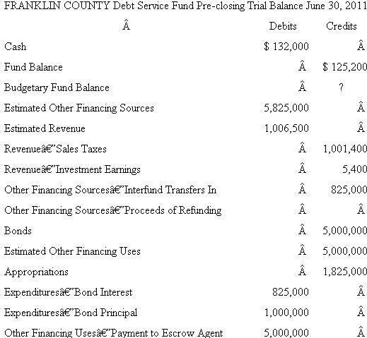 Debt Service Fund Trial Balance.Following is Franklin County's debt service fund pre-closing trial balance for the fiscal year ended June 30, 2011. Required Using information provided by the trial balance, answer the following. a.Assuming the budget was not amended, what was the budgetary journal entry recorded at the beginning of the fiscal year b.What is the budgetary fund balance c.Did the debt service fund pay debt obligations related to capital leases Explain. d.Did the debt service fund perform a debt refunding Explain. e.Prepare a statement of revenues, expenditures, and changes in fund balance for the debt service fund for the year ended June 30, 2011.